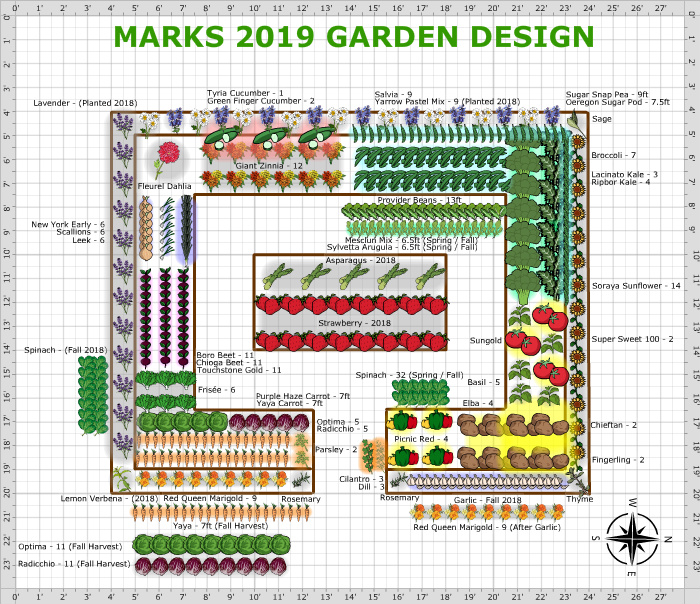 Garden Plan - 2019: Marks