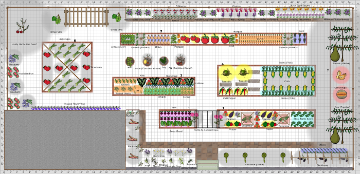 Garden Plan - 2019: Bennett Garden