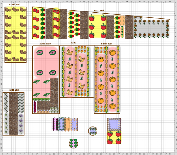 Garden Plan - Back To Eden