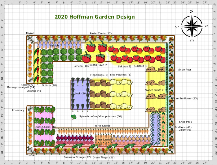 Garden Plan - 2020: Hoffman1
