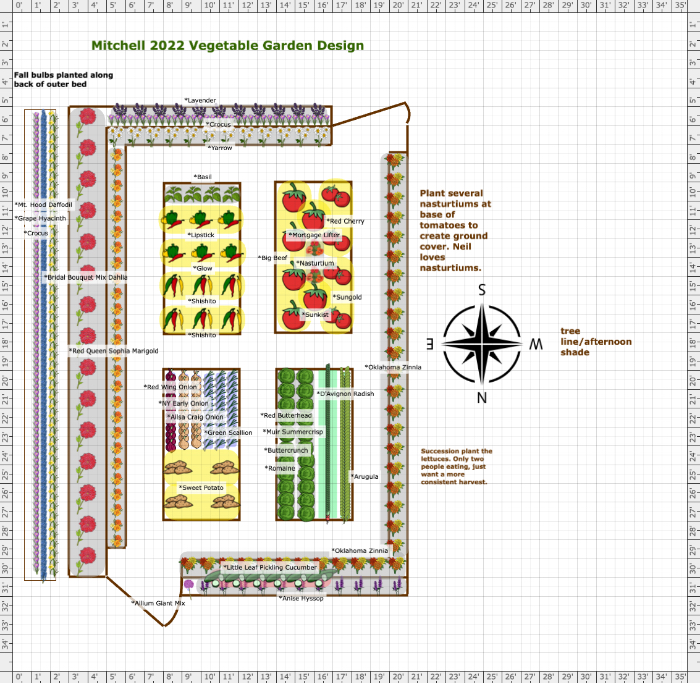 Garden Plan - 2022: Mitchell