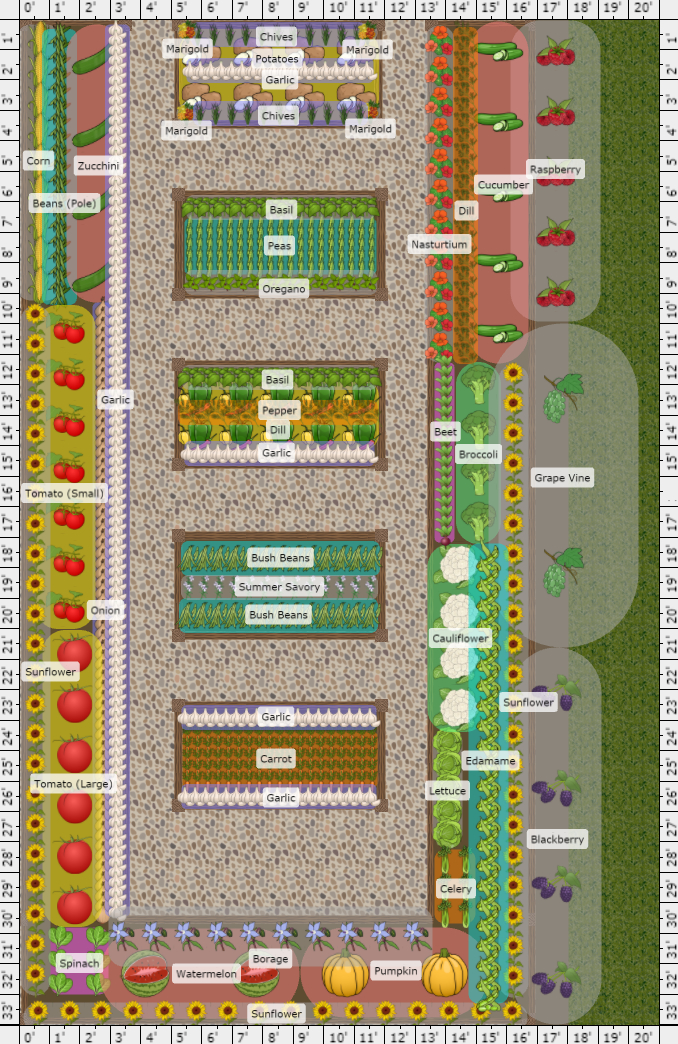 Garden Plan - 2026: 2026 Garden
