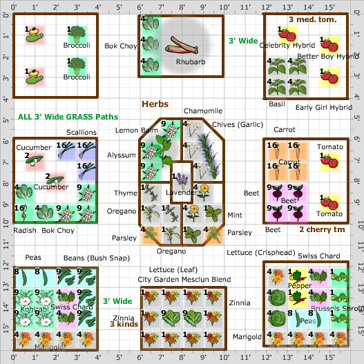square foot garden planner printable
