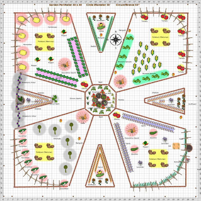 Garden Plan 2014 Circular Vegetable Garden
