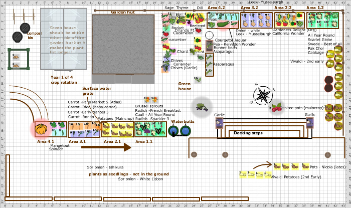 Garden Plan - 2015: HKA's - yr1 of 4 - SFG