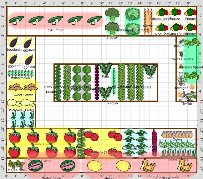 vegetable garden plan layout for raised beds