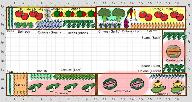 greenhouse garden planner