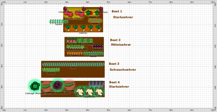 Garden Plan 2017 Gemüsegarten