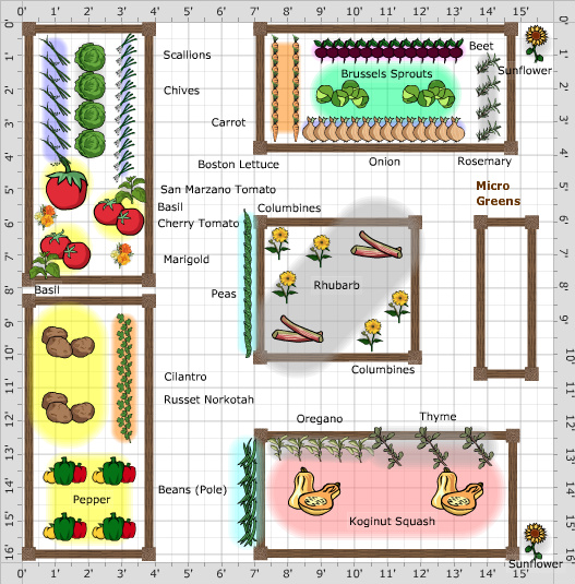 Garden Plan - 2019: Plot # 4 v1.0