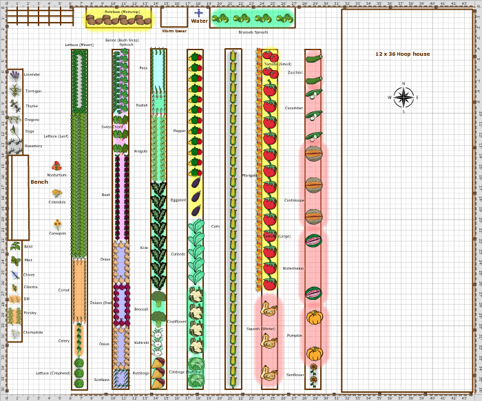 Garden Plan - 2018: Vegetable 44x36