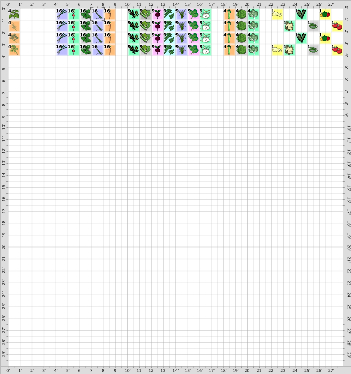 Garden Plan - Raised Bed Square Foot