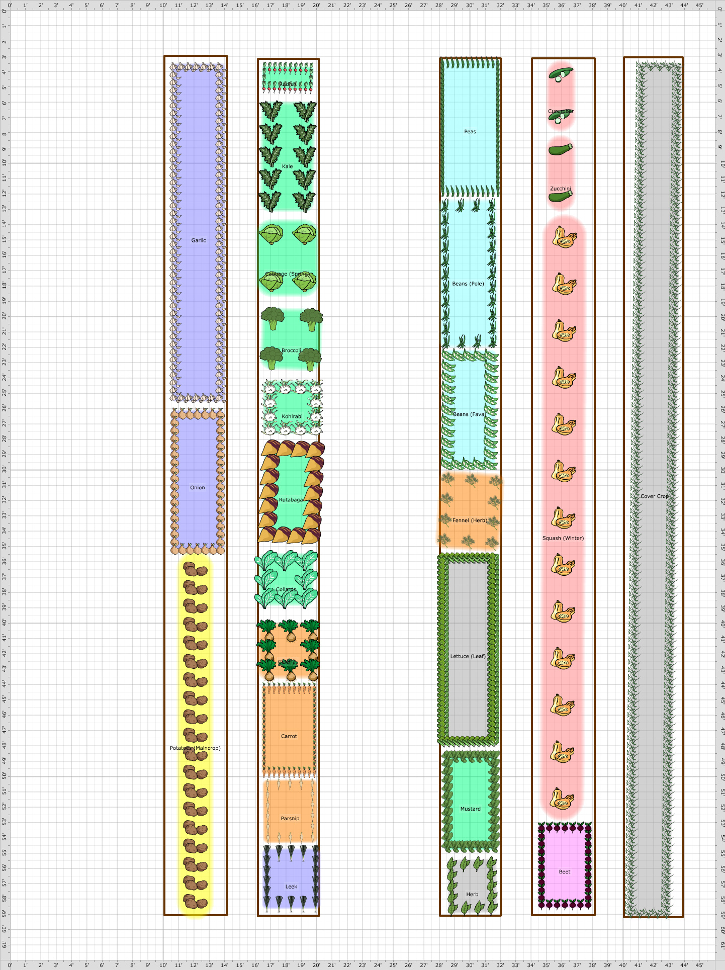 Garden Plan 2020 Sun Garden