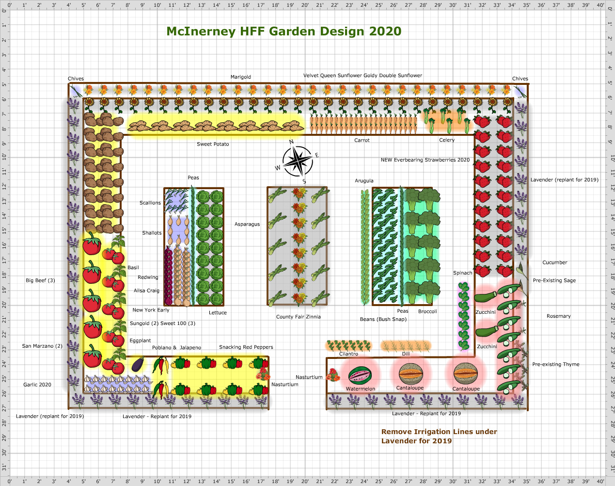 Garden Plan - 2020: McInerney