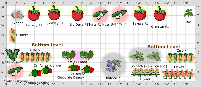 Garden Plan - Greenhouse Plans