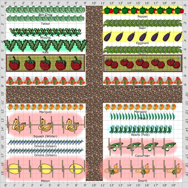Garden Plan - 2020: D&A Williams Community Plot