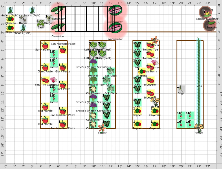 Garden Plan - Rosamond Victory Garden