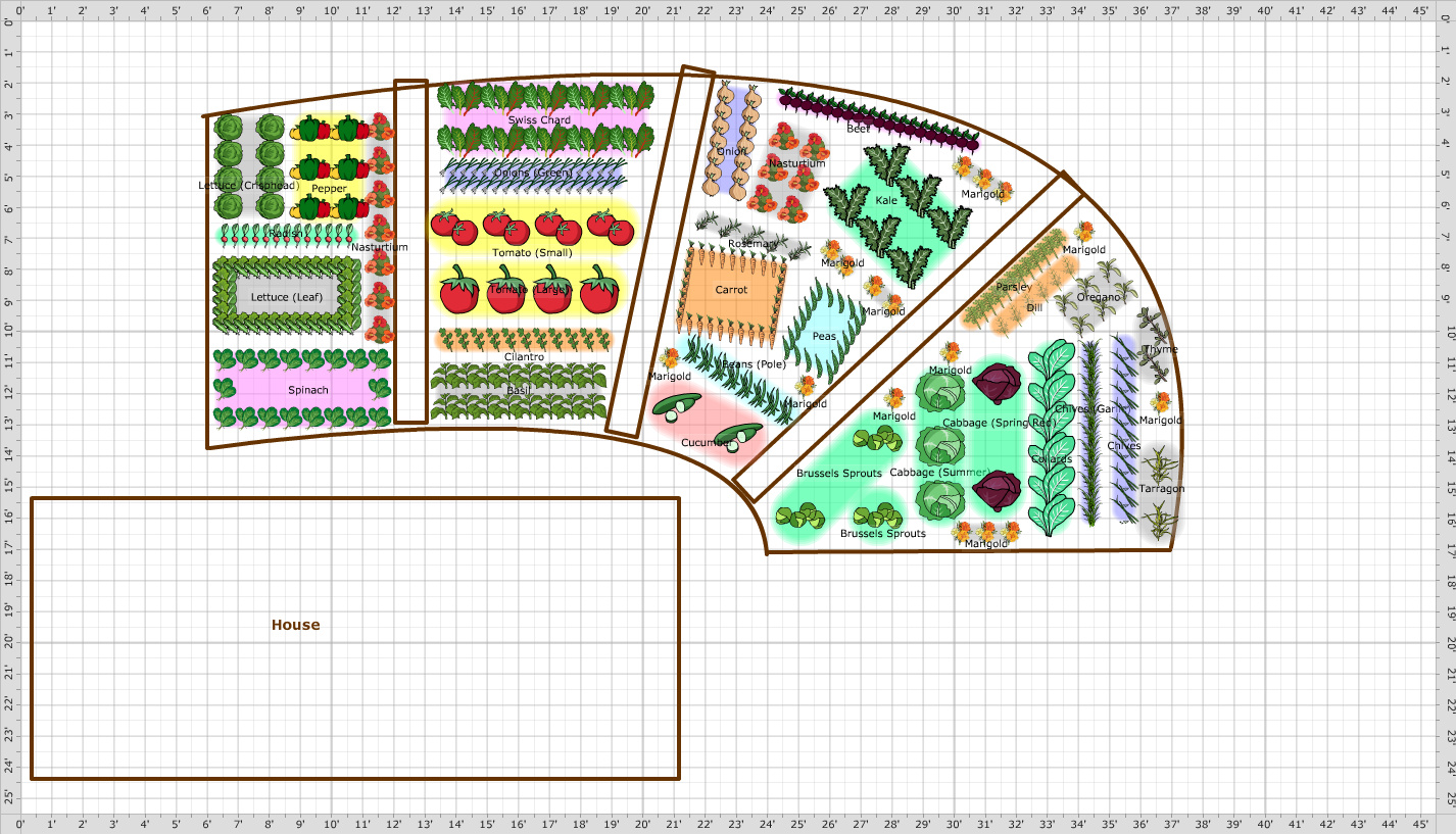 Garden Plan - 2020: George