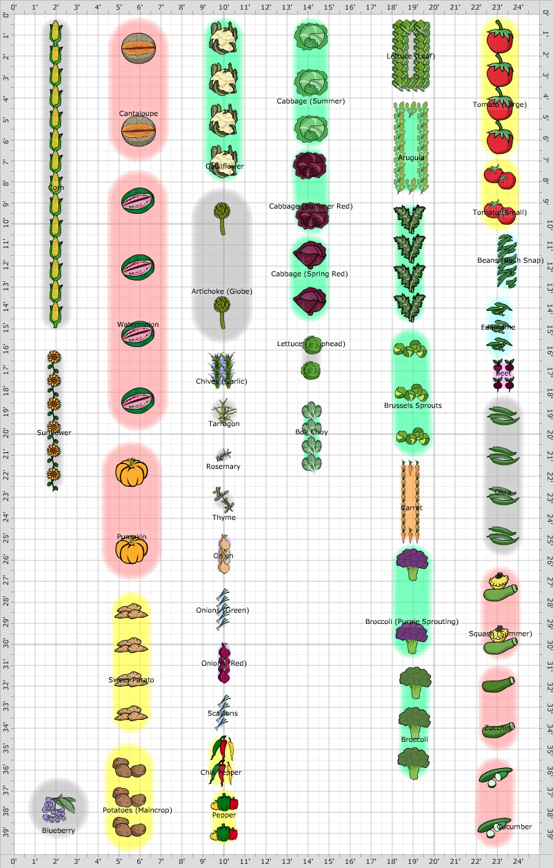 Garden Plan - 2020: 205 Deerfield Garden - Scott's First