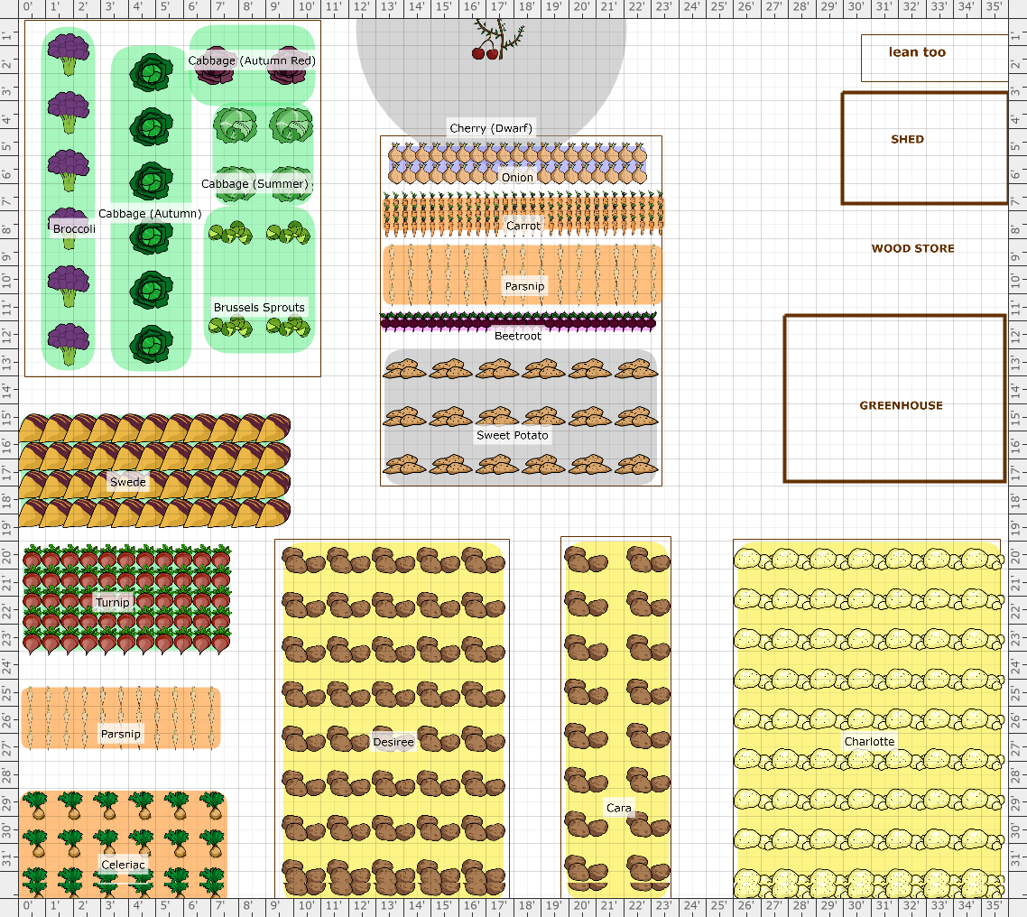 Garden Plan - 2021: Andrew plot