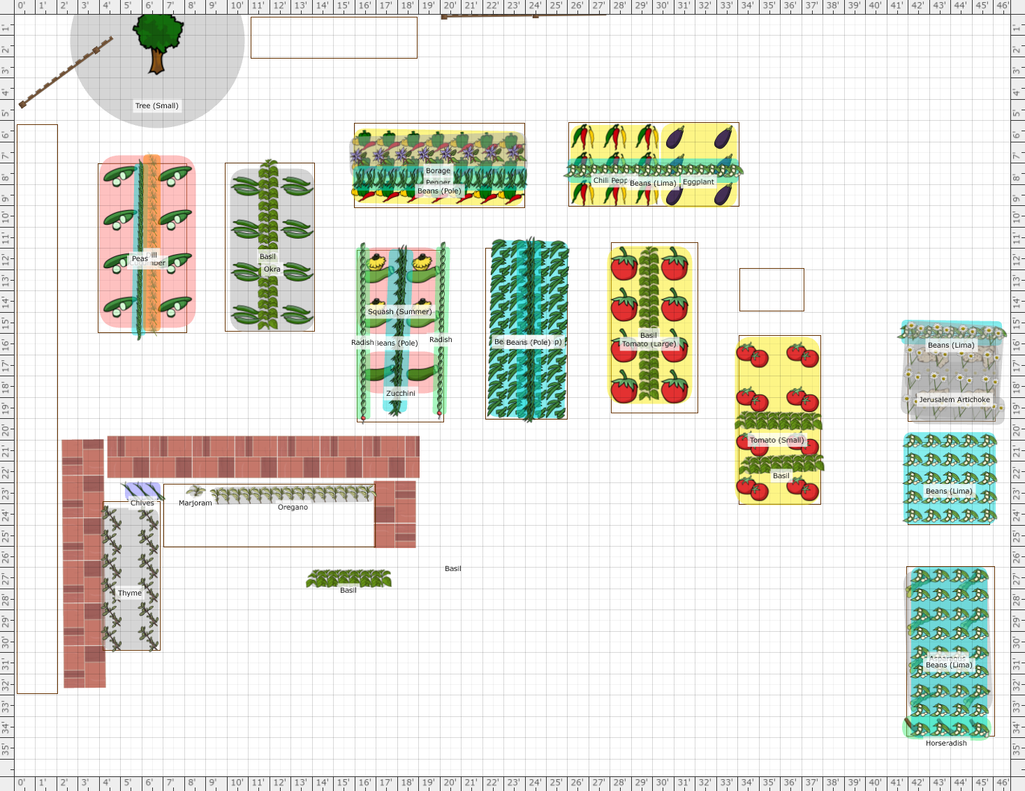 Garden Plan 2021 Summer 2021