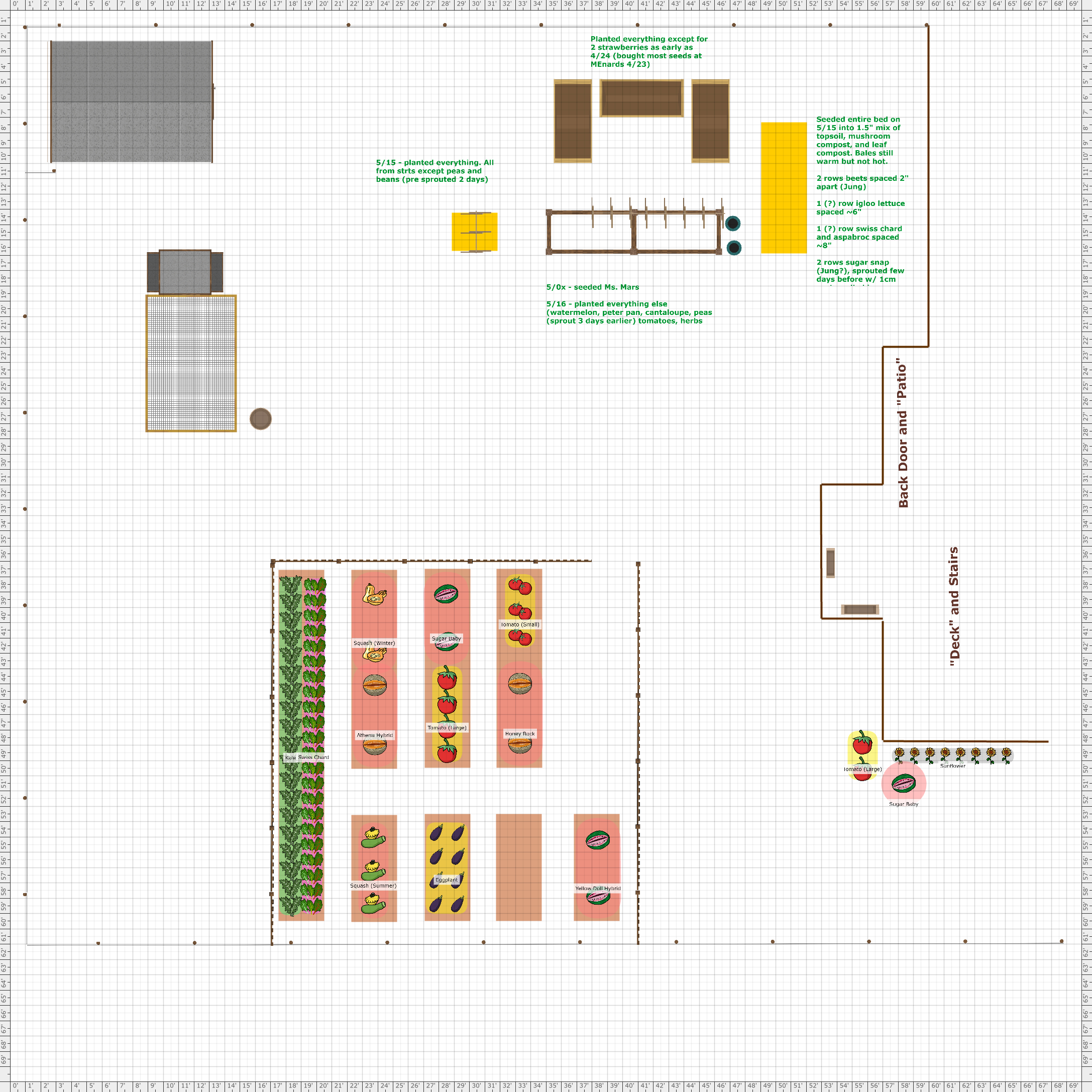 Garden Plan 2021 2021 Plan