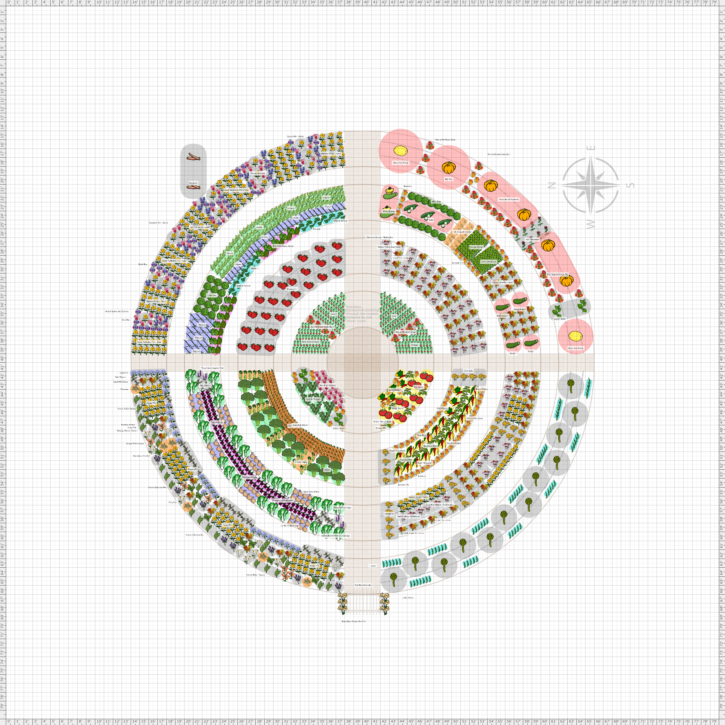 Garden Plan Colorado Old Farm House Round Garden