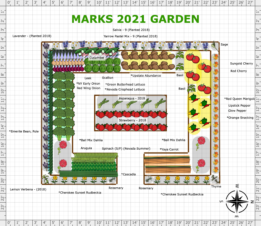 Garden Plan - 2021: Marks