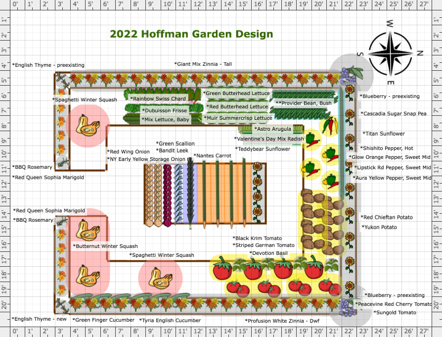 Garden Plan - 2022: Hoffman1