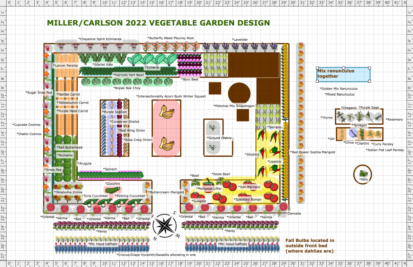 Garden Plan - 2022: Miller/Carlson