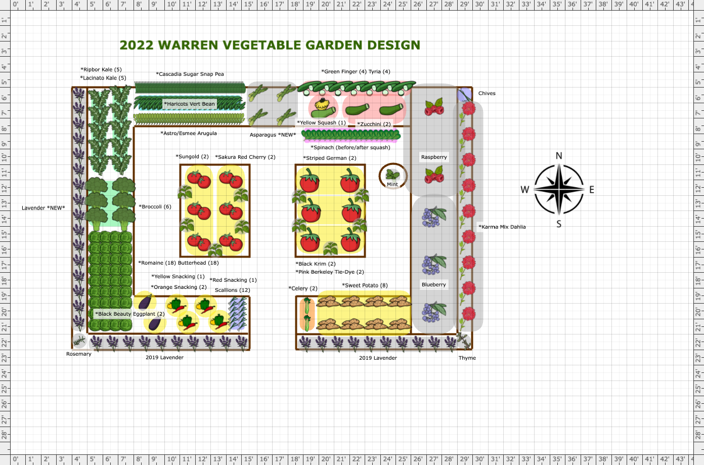 Garden Plan - 2022: Warren