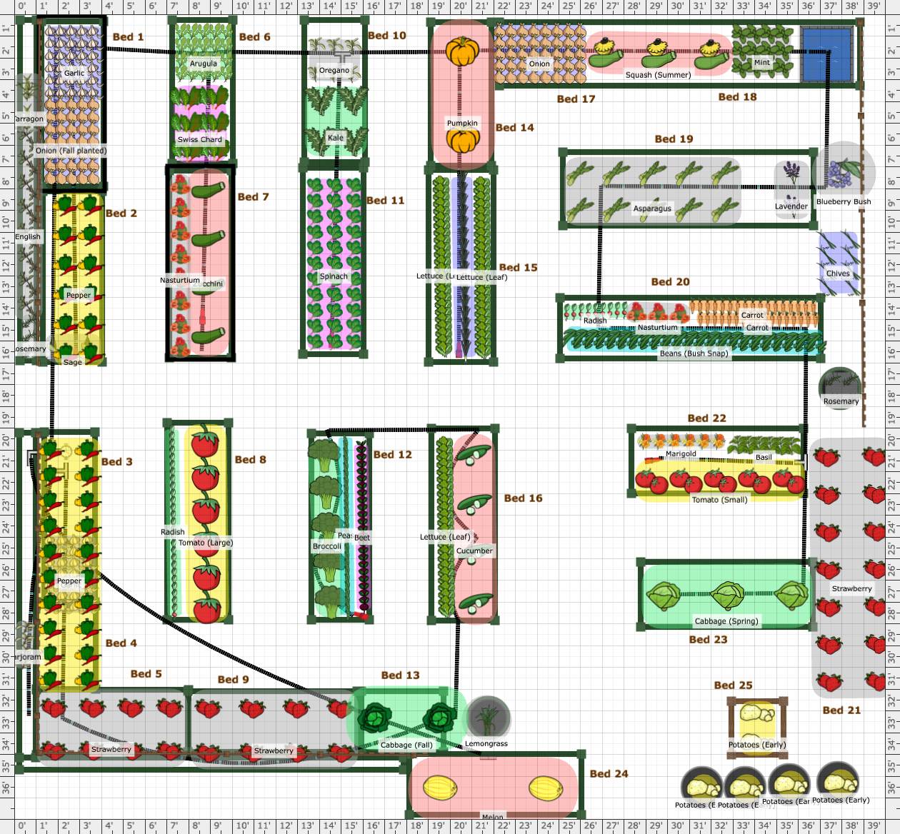Garden Plan - 2022: Will's Garden, 2022