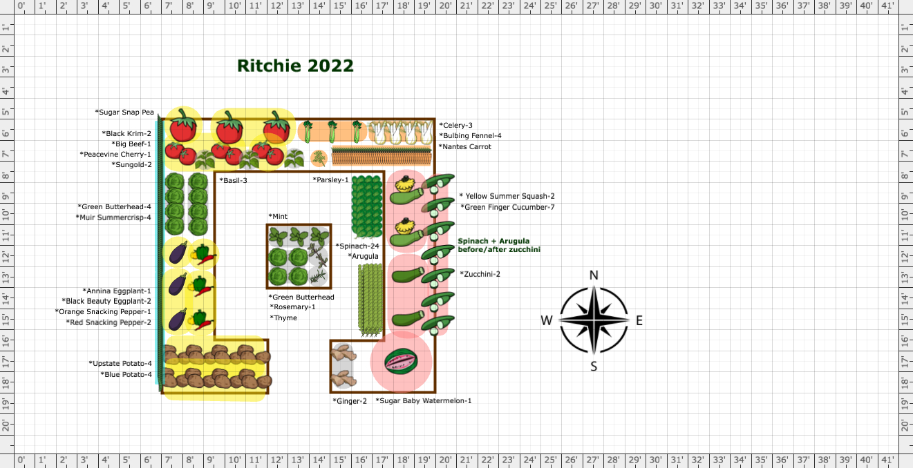 Garden Plan 2022 Ritchie