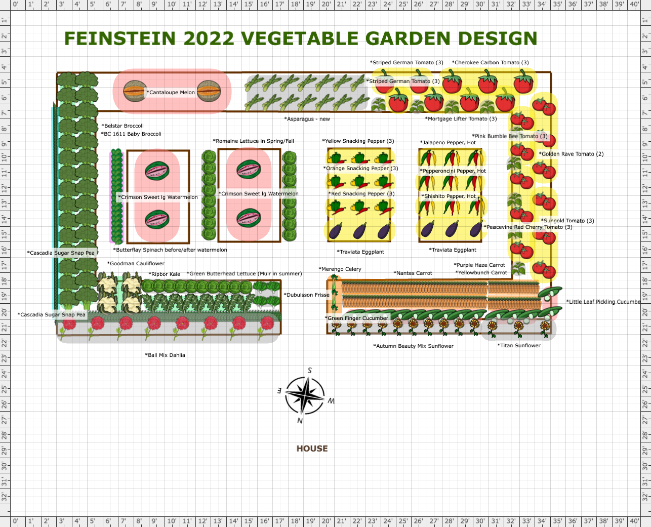 Garden Plan - 2022: Feinstein