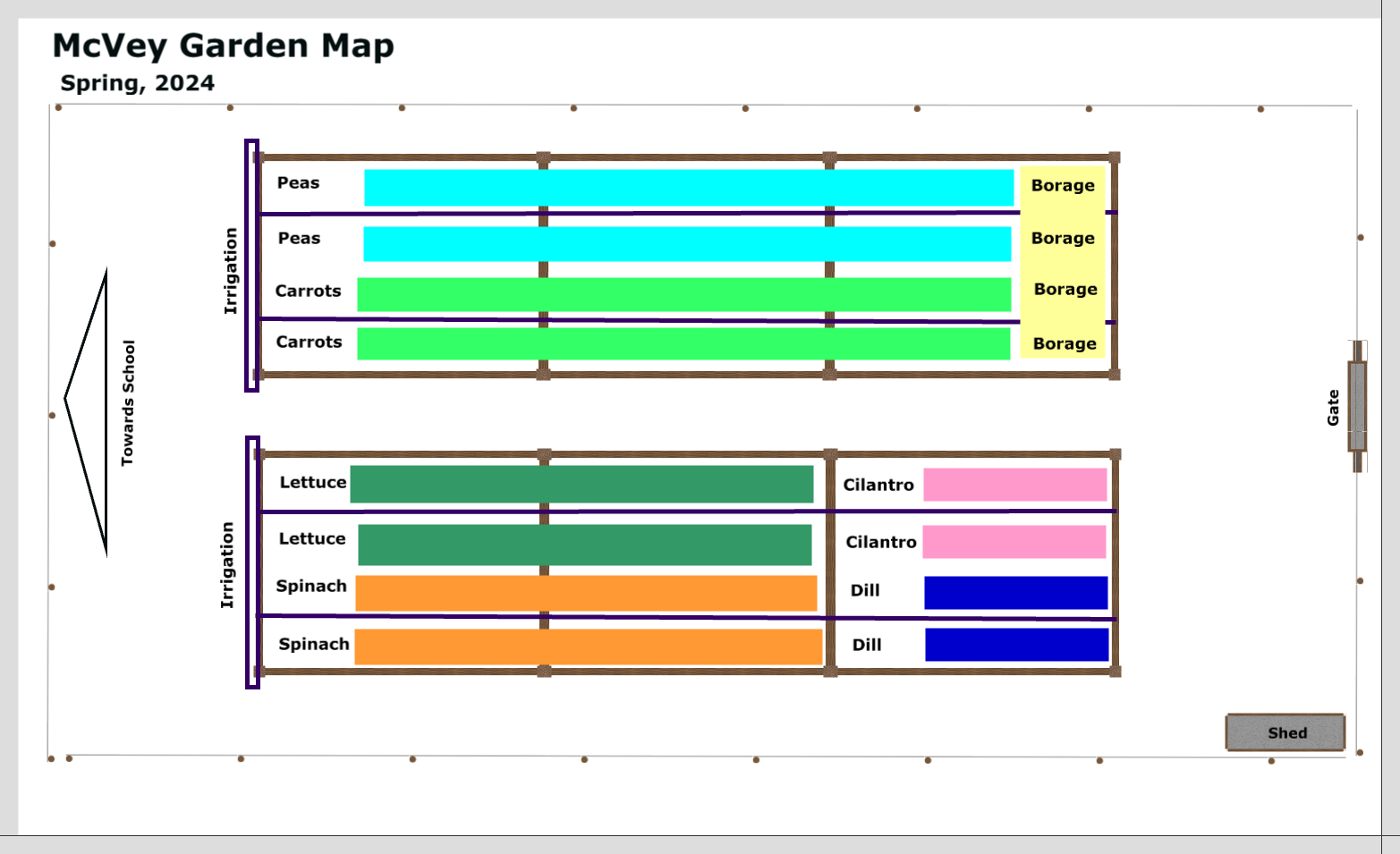 Garden Plan 2010 McVey Garden Map