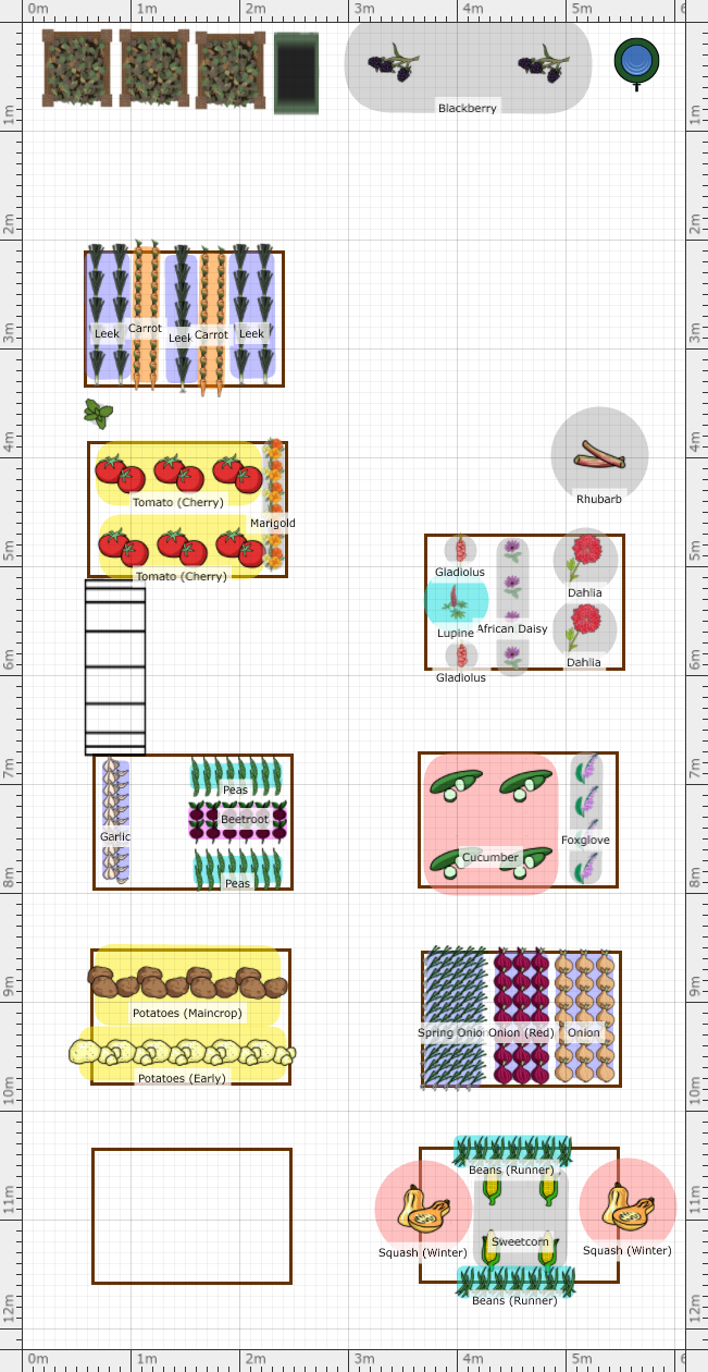 Garden Plan - 2023: Allotment