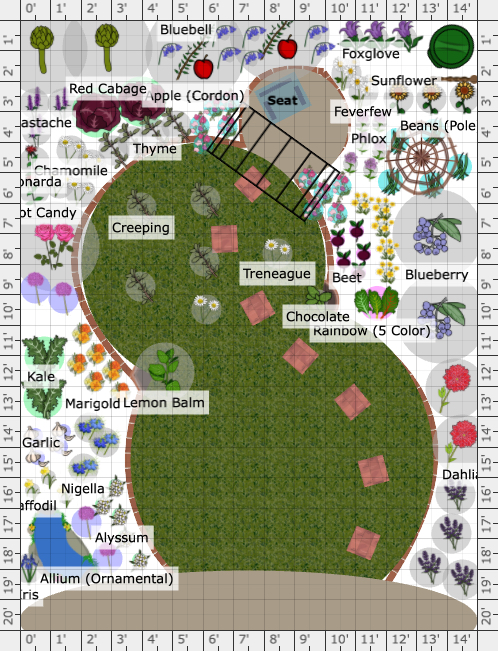 Garden Plan - 2022: Magda's patch