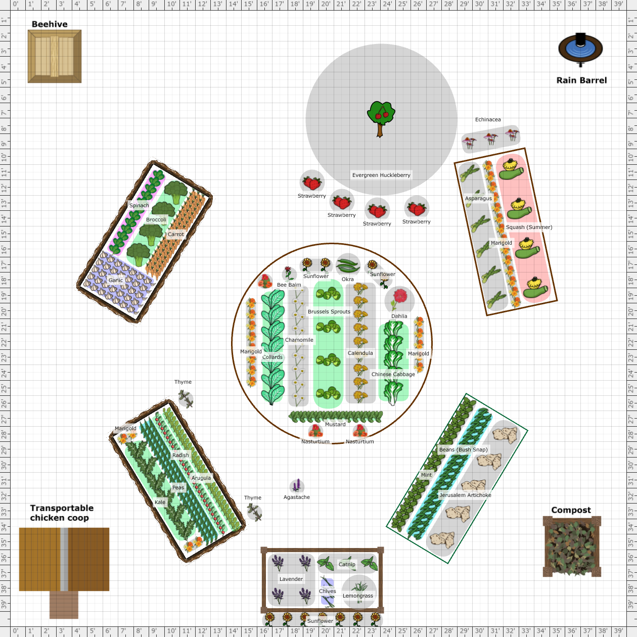 Garden Plan - Agro- Sumer Year 3