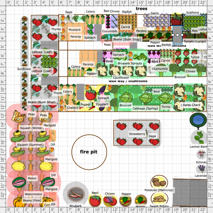 Garden Plan - 2023: Brittany's Garden