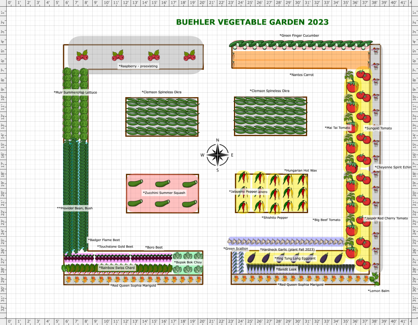 Garden Plan - 2023: Buehler 2023