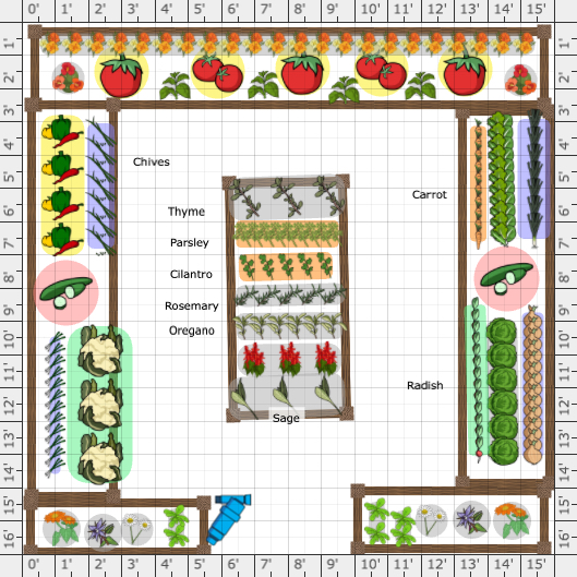 Garden Plan - 2023: Lauren S.