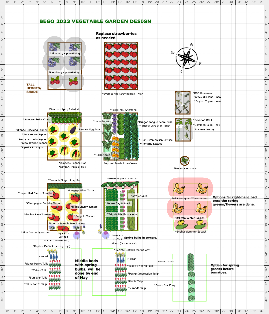 Garden Plan - 2024: Bego 2024