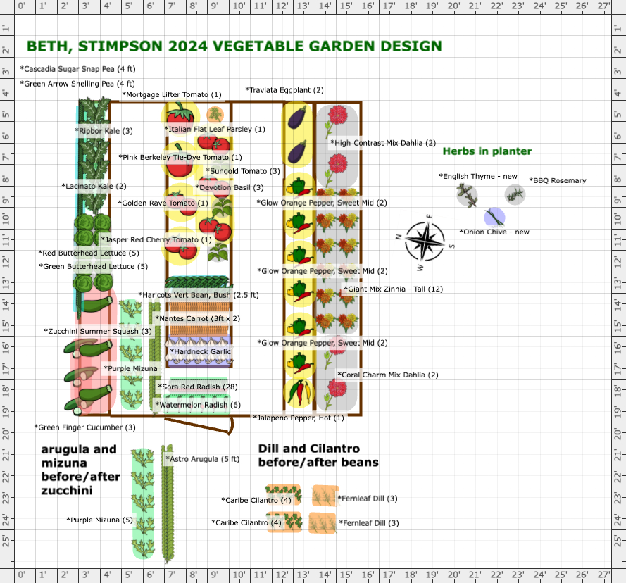Garden Plan - 2024: Stimpson