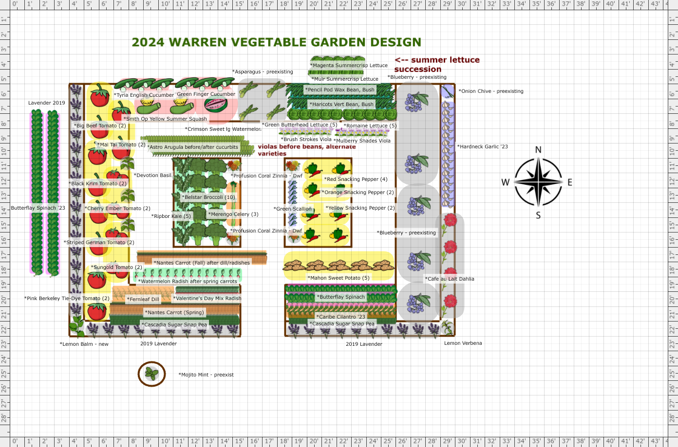 Garden Plan - 2024: Warren