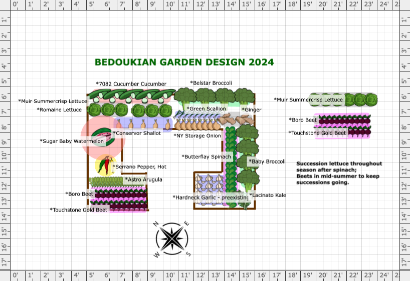 Garden Plan 2024 Bedoukian