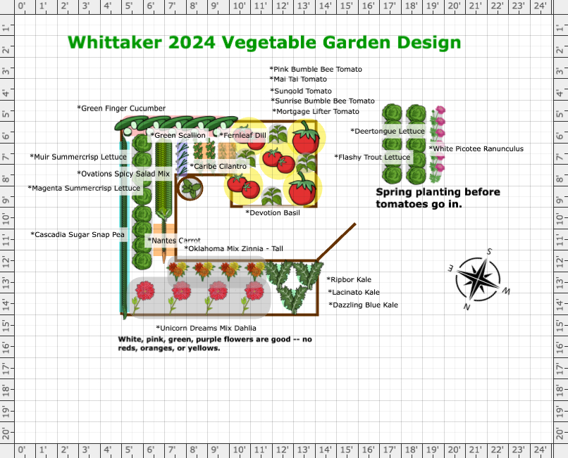 Garden Plan - 2024: Whittaker