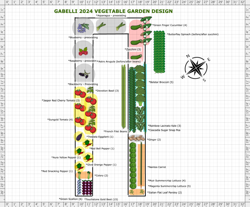 Garden Plan - 2024: Gabelli
