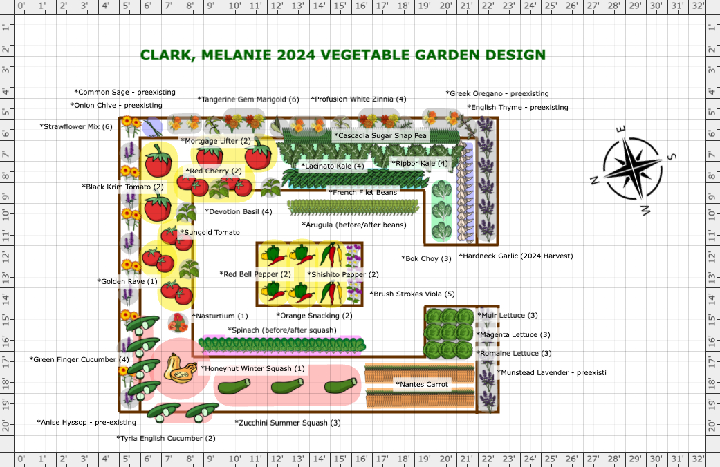 Garden Plan - 2024: Clark, Melanie