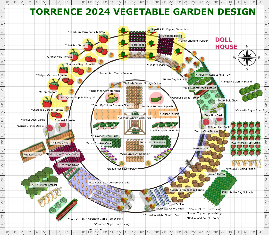 Garden Plan - 2024: Torrence