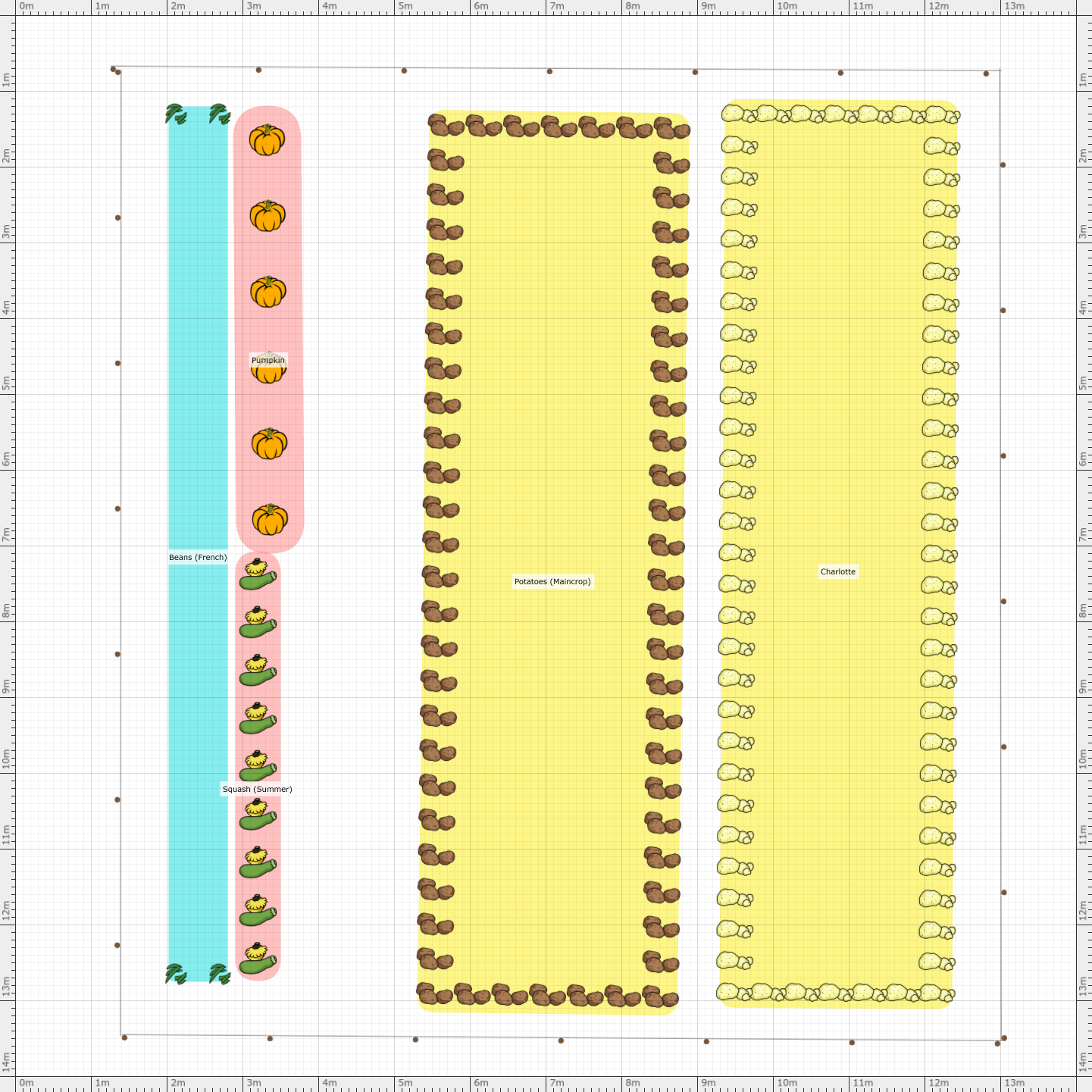 Garden Plan - 2024: Orchard Plot