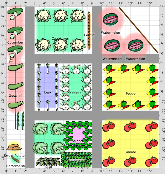 Garden Plan - Near House